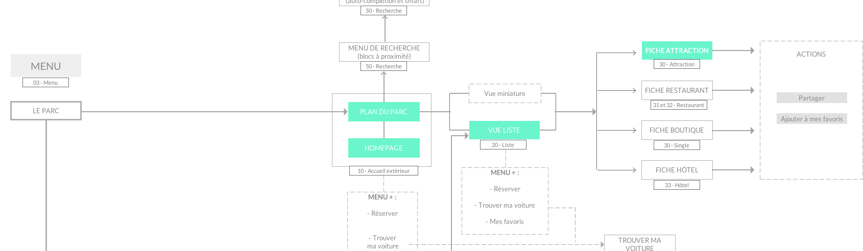 00_arborescence_exterieur2